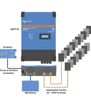 Controler solar Victron SmartSolar MPPT RS 450/100-Tr pentru incarcare acumulatori